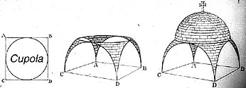 Схема купола